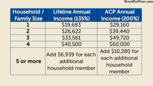 Using Your Income to Qualify